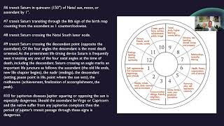 Death Transits in Astrology