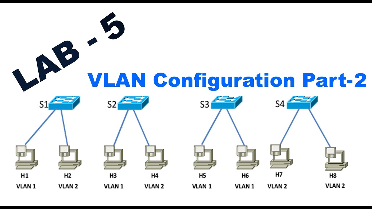 Cisco Packet Tracer Vlan Lab At Amelia Borchert Blog