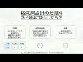 【超簡単】税効果会計の分類4をわかりやすく解説！税効果会計を図解で解説するシリーズ！