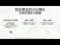 【超簡単】税効果会計の分類4をわかりやすく解説！税効果会計を図解で解説するシリーズ！