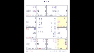 紫微斗数快速命盤作成法２