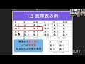 2021後期火５ 哲学 演習 　論理学　後期第10回授業（京都大学文学部・矢田部俊介）「古典述語論理のタルスキモデル」