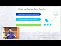 Cisco Meraki and Catalyst Wireless: Better Together