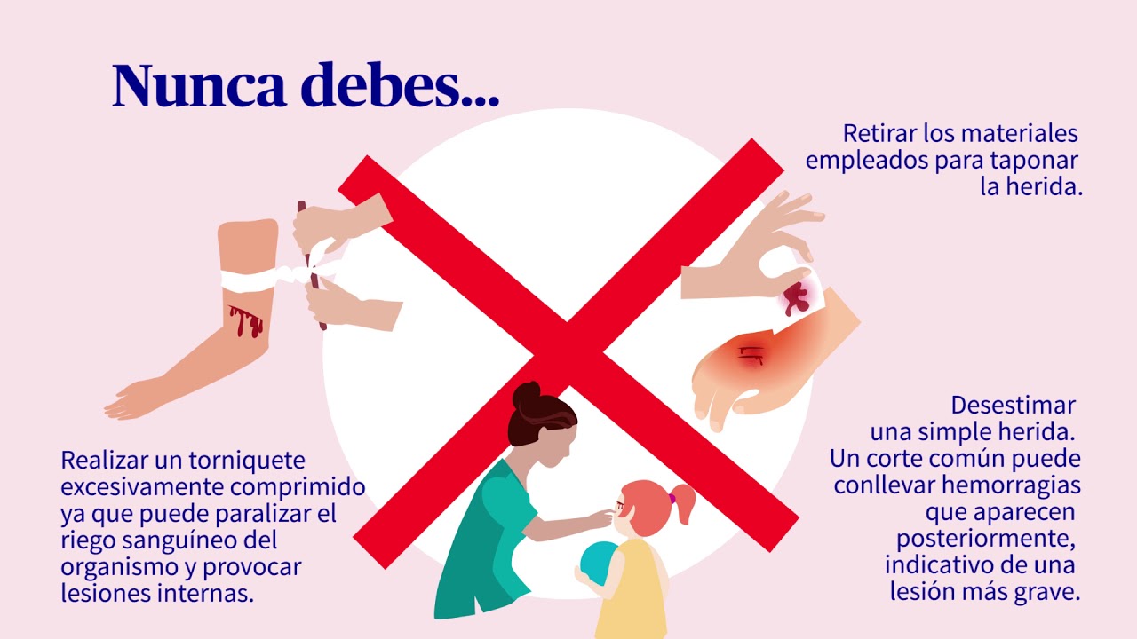 Prevención De Hemorragias Youtube