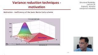 STRUCTURAL RELIABILITY Lecture 24 module 01: Estimation by Importance Sampling - introduction