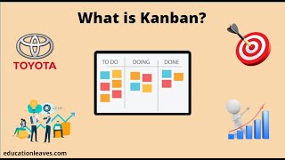 What is Kanban? | Principles & Benefits of Kanban.