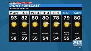 Sunday evening forecast: May 21, 2023