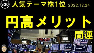 円高メリット（人気テーマ株１位）