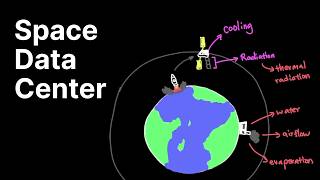 Space Data Center Explained