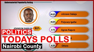 Kivumbi2022! Todays Opinion Poll By Mizani Africa| news 54