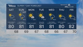 WPTV First Alert Weather Forecast - March 2, 2024