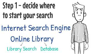 Effective Searching in the Online Library