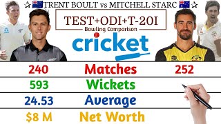 Mitchell Starc vs Trent Boult Bowling Comparison In All Formats