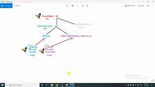 Economic Load Dispatch Using BEE Algorithm | Complete MATLAB Coding Explained
