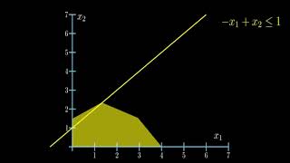 Simplex's Algorithm Geometrical Interpretation