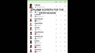 EPL-Top Scorers For The 23/24 Season