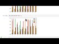 71 Plotting from Pandas DataFrames 3 | Matplotlib Plotting and Data Visualization