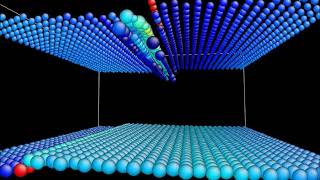 Dislocation motion in SiC nanofilm