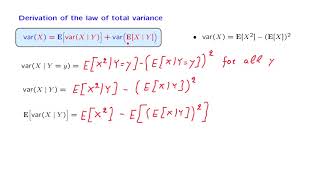 L13.7 Derivation of the Law of Total Variance