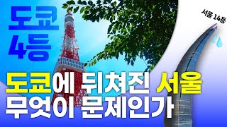 서울, 약진했지만 도쿄에 뒤진 10위권 밖 … 무엇이 순위 갈랐나? [#citytimes_Special]