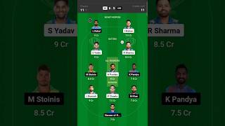 MI vs LKN Dream11 Prediction | MI vs LSG Dream11 Prediction | MI vs LSG Dream11 Team |