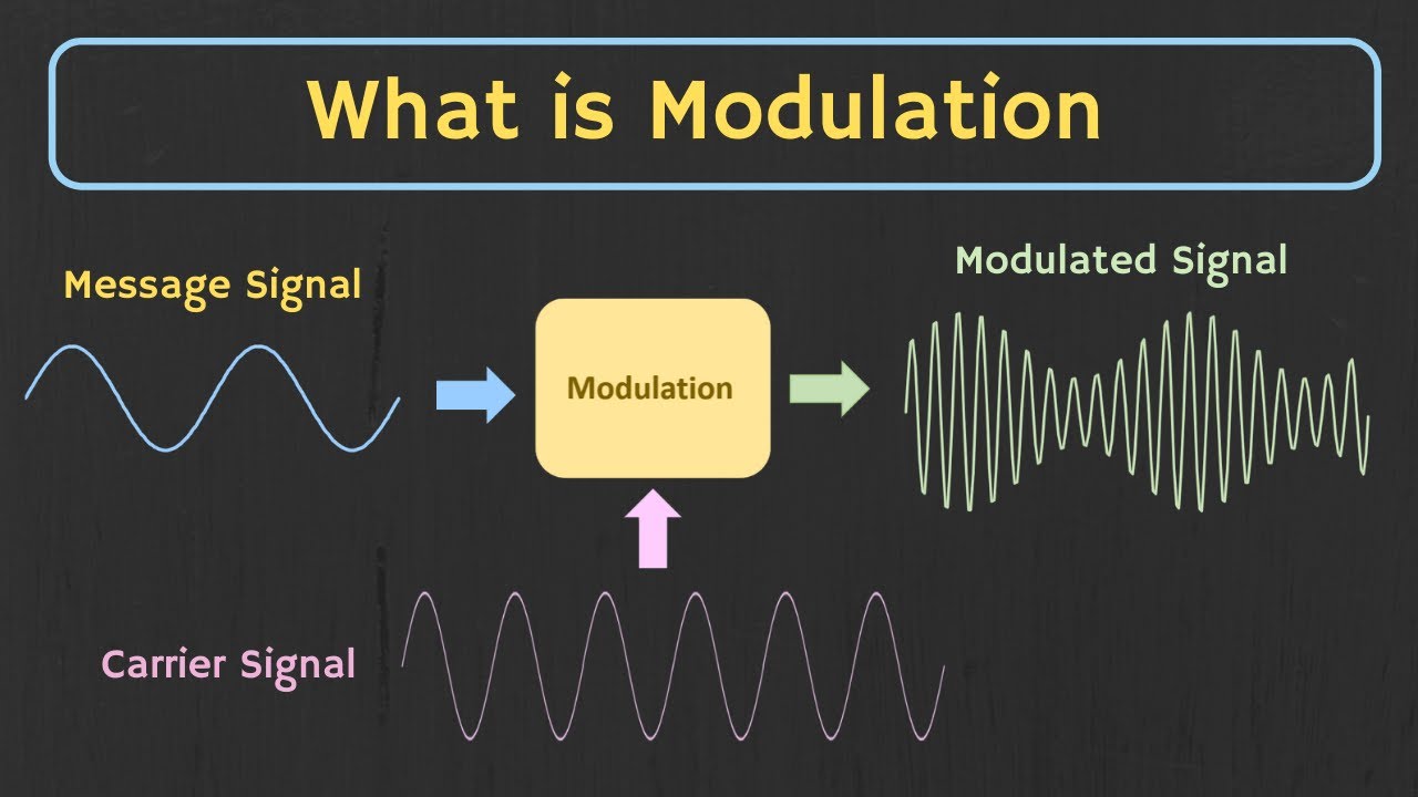 Types Of Modulation Diagram