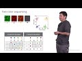 Next Generation Sequencing 1 Overview - Eric Chow (UCSF)