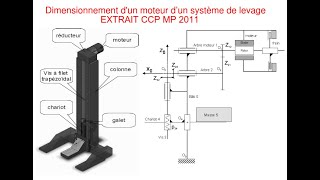 Dimensionnement du moteur d’un système de levage_CCP MP 2011