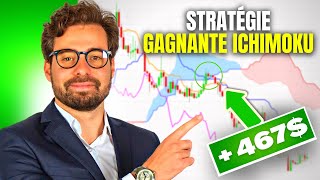 Incredible M15 Day Trading Strategy with Ichimoku [for beginners]