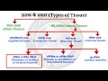 what is tissue brain plant brain animal brain how many types of hosts are there in the brain tissue in hindi