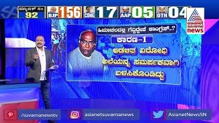 ಹಿಮಾಚಲದಲ್ಲಿ ಕಾಂಗ್ರೆಸ್ ಗೆದ್ದಿದ್ದೇಕೆ ? | Congress Gets Majority in Himachal Assembly | News Hour