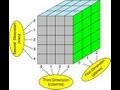 3d Array in Java
