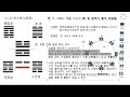 수화주역 61강_1 雷火豊 뇌화풍 풍요 번영의 길~~~