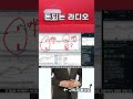 시노펙스 외인 기타법인 480만주 합작 속임수 음봉 이었습니다. 신고가 돌파 임박 매수타점 세력 따라서 잡으세요1