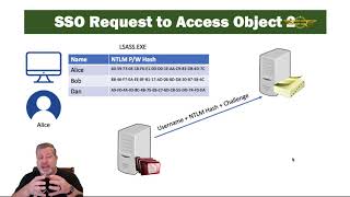 Security + 1.2 Pass the Hash Attack