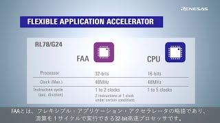 RL78/G24 フレキシブル・アプリケーション・アクセラレータ (FAA)のご紹介