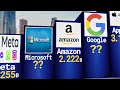 Richest Companies In World 2024 || #comparisonvideo #comparsion #trending #richestcompanies #videos