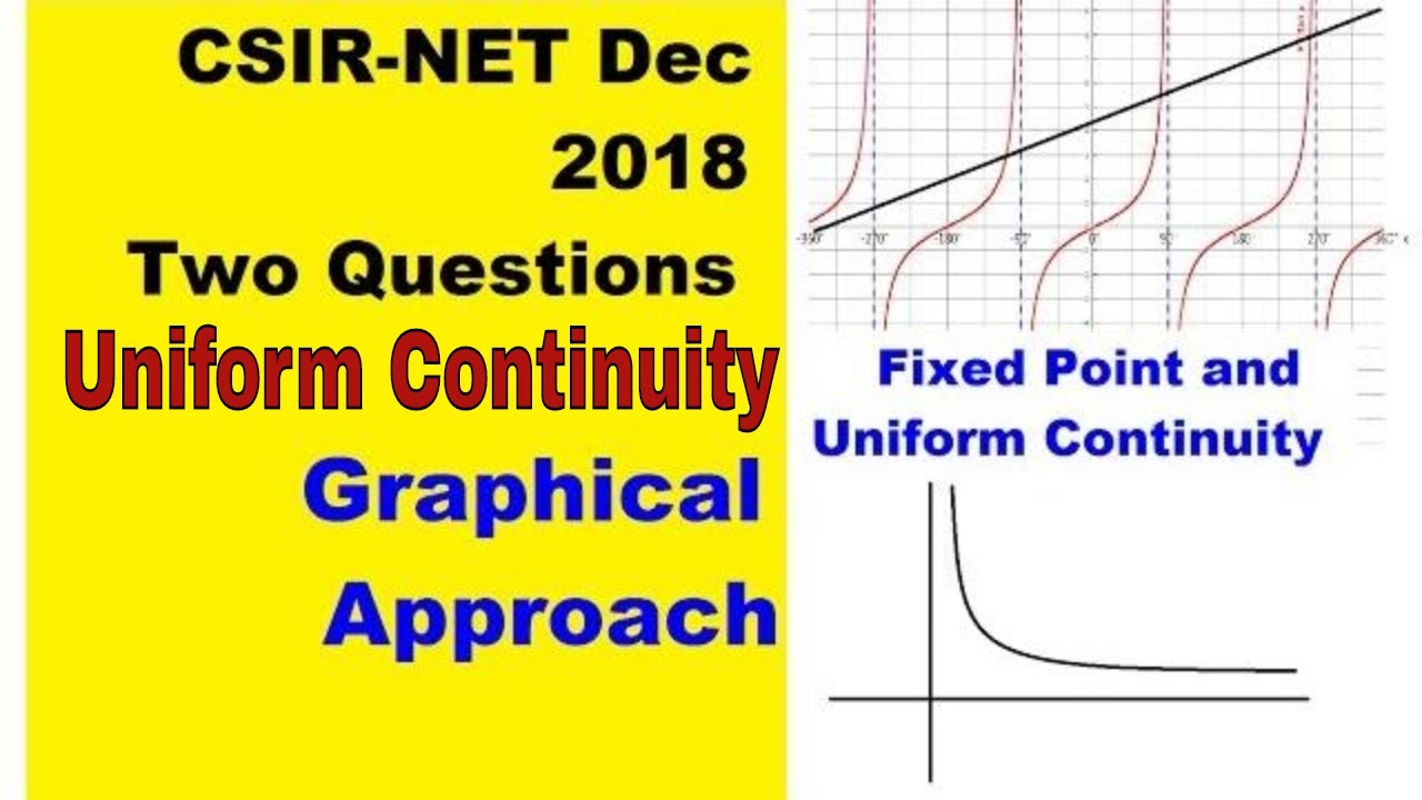 Uniform Continuity Example|uniform Continuity By Graph|fixed Points ...