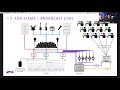 live webinar venue s6l streaming solutions update