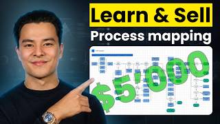 Learn Process Mapping in 5 Minutes (and sell it with your AI Business)