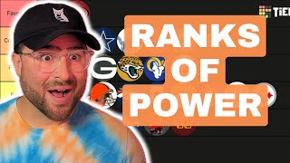 VERY EARLY NFL Power Rankings