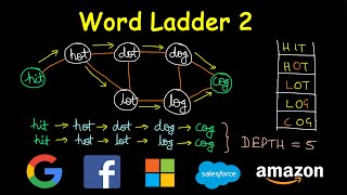 Word Ladder 2 | Leetcode #126 | BFS + DFS