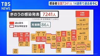 コロナ感染者 全国で７２４１人に、全国１４道県で過去最多に【新型コロナ】