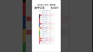 みやこステークス 予想2023【競馬予想】 #shorts #競馬BAR #競馬予想  #みやこステークス