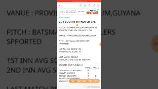 GUY VS STARS 4TH T20 MATCH CPL DREAM11 TEAM AND DUGGOUT TEAM PLAYING11 NEWS AND TEAM PREDICTION