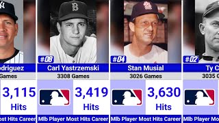 The Greatest Hitters in MLB History 🔥 (All-Time Hit Leaders)