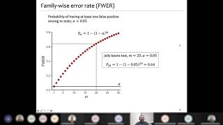 12 Multiple test corrections