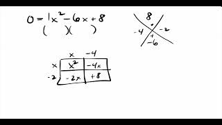 9/8 - Intermediate Value Theorem (Part 3)