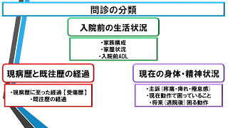 No.2　評価・治療実習における担当症例の問診を行う際のポイント！