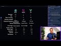 React vs Angular vs Vue